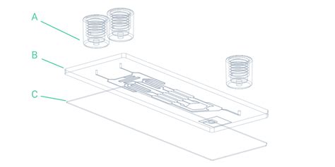 Design guidelines for microfluidic device manufacturing