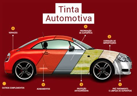 Pintura Automotiva O Que Voc Precisa Saber Sobre Os Tipos De Tintas E