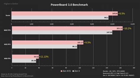 AMD-Ryzen-5-7600X-1200x675 - Extreme IT