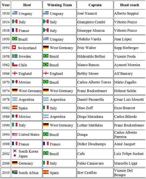 Palpites Copa Do Mundo Primeira Fase Melhor Bet De Apostas