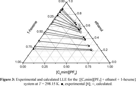 Scielo Brasil Correlation Of Liquid Liquid Equilibrium Of