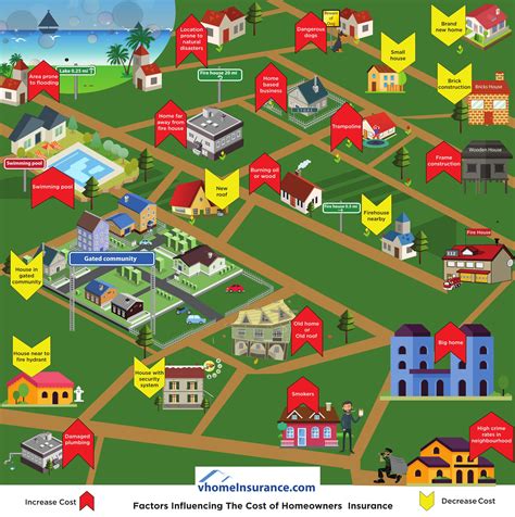 Factors that Influence Home Insurance Quotes - vHomeInsurance