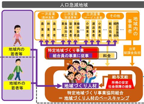 特定地域づくり事業協同組合（総務省）とは？制度概要や課題をわかりやすく解説 地方で派遣で働き400万？ Kayakura カヤクラ