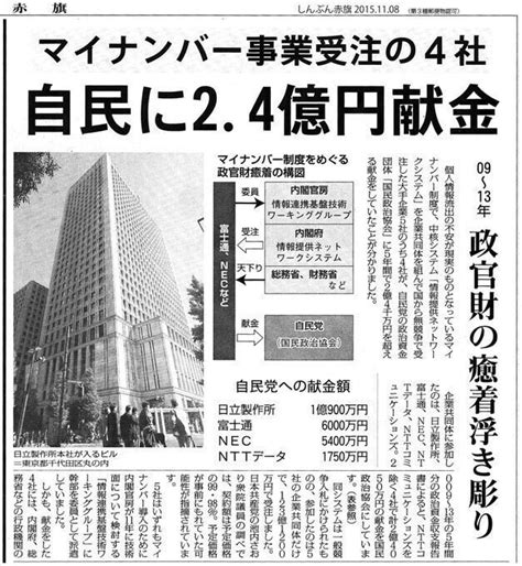 「smile社、第三者の調査必要（紀藤弁護士）」「マイナ事業者、自民に献金（赤旗）」「『大学の自治』に最後のとどめ？国立大学法人法改悪案（想田