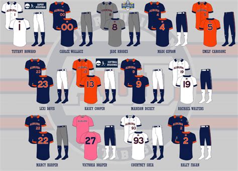 Auburn Tigers Softball Uniform History - Auburn Uniform Database