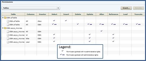 About The User Or Role Table Permissions List