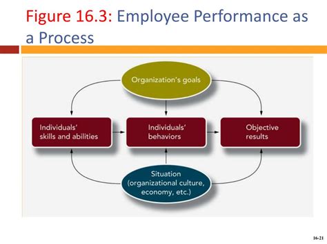 Ppt Chapter 16 Creating And Maintaining High Performance Organizations Powerpoint Presentation