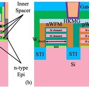 A TEM Cross Section Of GAA Nanosheet FETs The T Si Is Uniform In