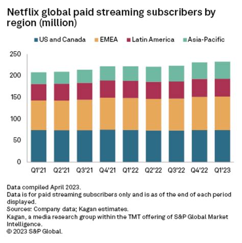 Daily Update April 28 2023 S P Global