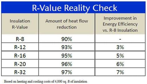 What Is The Highest R Value Insulation 59 Off