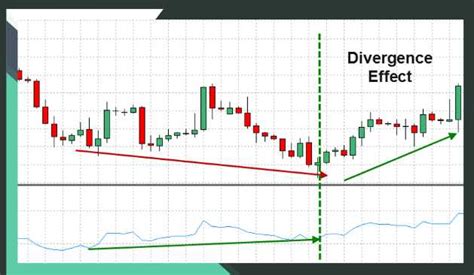 Forex Rsi Strategy Explained With Examples Traders With Edge