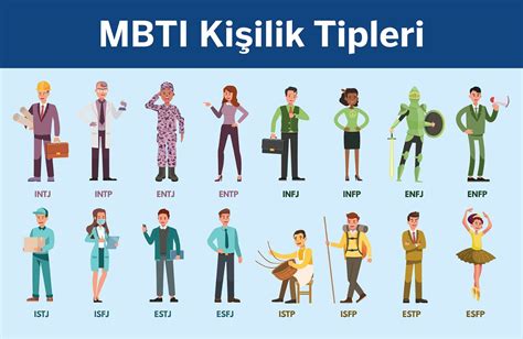 Mbti Kişilik Tipleri Karakteriniz Finansal Davranışlarınızı Garanti Bbva