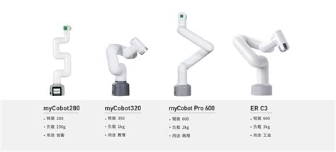 Mycobot Pro 600 Cn Elephant Robotics