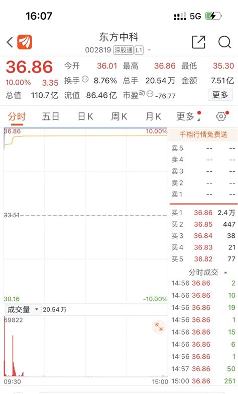 跌哭了！a股失守2900点，科创50下杀跌破800点，创业板单边下行再创新低！a股距离见底还有多远？ 财富号 东方财富网