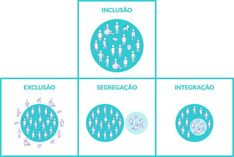 Tecnologia Assistiva o que é e como ela promove a inclusão social