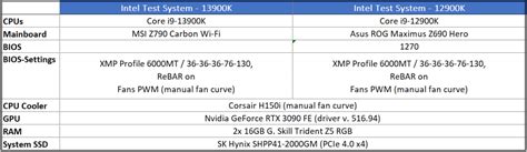 Intel Core I9 13900k Review Raw Unapologetic Power