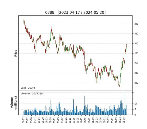 香港交易所0388 港股數據庫 明報財經網