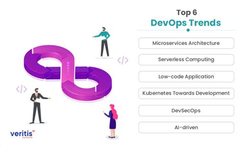 Future Of Devops Top 6 Devops Trends In 2022 And Beyond