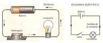 This picture shows an electric circuit. They are used for carry ...