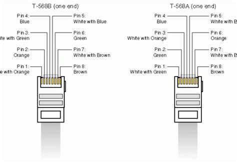 Ethercat Pinout