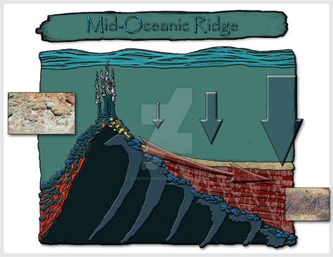 Mid Oceanic Ridge by JosephAGarcia on DeviantArt