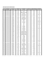 Senarai Nama Pekerja Asing Di Awrah Bina Sdn Bhd Pdf Senarai Nama