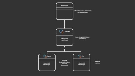 ScriptableObject为游戏开发带来六大好处 CSDN博客