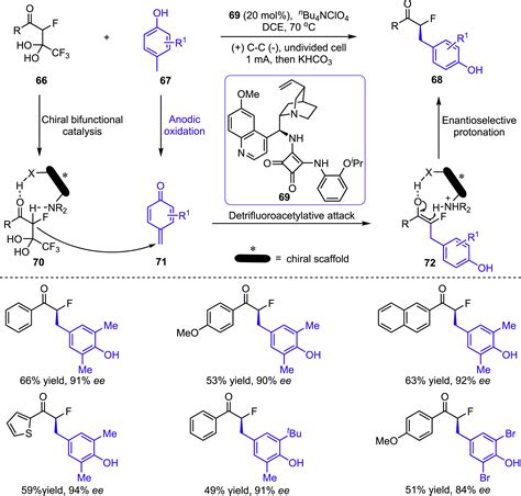 The Applications Of Electrochemical Synthesis In Asymmetric Catalysis