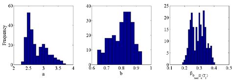 Probabilistic Seismic Demand Model Of Base Structure Download