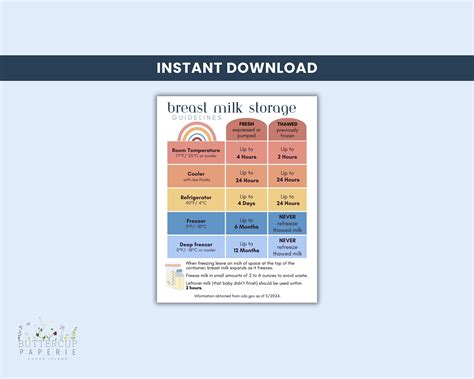 Printable Breast Milk Storage Guidelines Sheet, Postpartum Doula