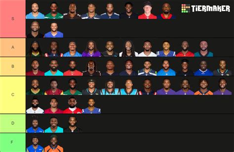 2022 NFL RBs Tier List Community Rankings TierMaker