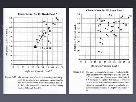 Remote Sensing Unsupervised Image Classification 1 Unsupervised Image