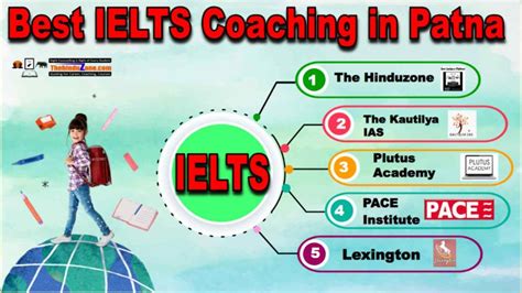 Best IELTS Coaching In Patna TheHinduzone