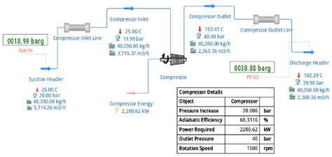 Simulation Flow Sheet For 100 Natural Gas Compression 16 Download