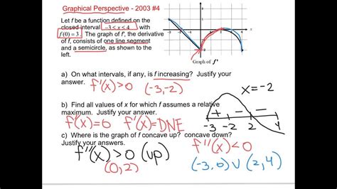 1st And 2nd Derivative Test FRQs YouTube