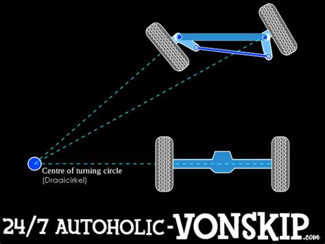 VONSKIP - 24/7AUTOHOLIC - HOTRODS - KUSTOMS - CLASSIC CARS: Ackermann ...