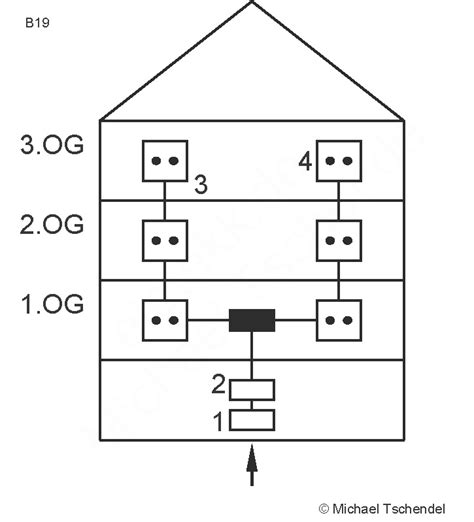 Antennentechnik Teil Et A