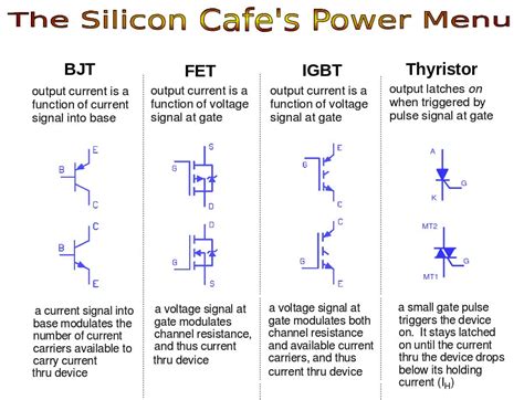 Difference Between Bjt And Fet Transistor Transistors What Is The