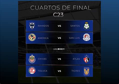 Tabla De Cuartos De Final Liga Mx Joy Orella