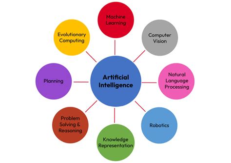 Neuro Symbolic Ai