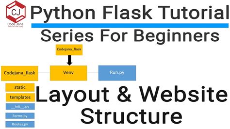 2 Python Flask Tutorial Layout And Website Structure Do This