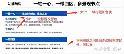 如何做好一份漂亮的ppt（持续更新） 房金老师《ppt高手训练营》培训心得 知乎