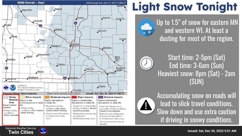 Light Snowstorm Still On Track For MN: Weather Forecast | Minneapolis, MN Patch