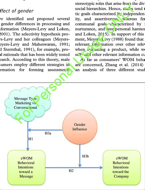 Proposed Conceptual Model EWOM Behavioral Intentions On Facebook EWOM