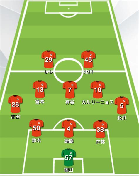 清水エスパルス Vs 藤枝myfc 超攻撃的サッカーで5得点、ホーム5連勝！【試合レビュー】2023 J2 第15節 S Pulse Press