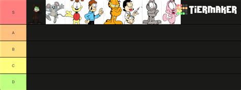 Garfield Kart Furious Racing Character Tier Tier List Community