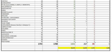 I Risultati Dei Circoli Pd Nellultima Giornata Di Voto Bonaccini