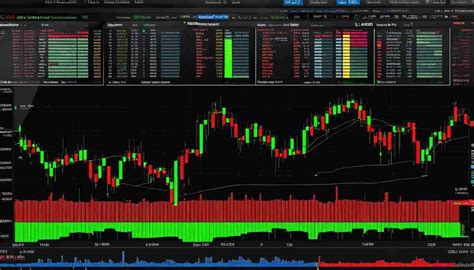 Mastering Forex Trading With Indicators A How To Guide