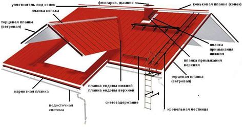 Кровля из профлиста - Первый по профнастилу