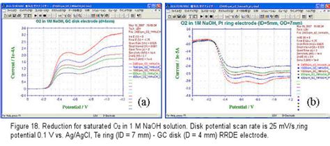 Hydrodynamic Voltammetry